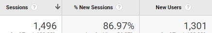 Screenshot of site-wide metrics of Sessions, % New Sessions and New Users